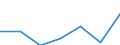 CN 55051050 /Exports /Unit = Prices (Euro/ton) /Partner: Switzerland /Reporter: Eur27 /55051050:Waste of Acrylic or Modacrylic Staple Fibres, Incl. Noils, Yarn Waste and Garnetted Stock
