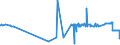 CN 55051050 /Exports /Unit = Prices (Euro/ton) /Partner: Slovakia /Reporter: Eur27_2020 /55051050:Waste of Acrylic or Modacrylic Staple Fibres, Incl. Noils, Yarn Waste and Garnetted Stock