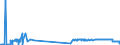 CN 55051050 /Exports /Unit = Prices (Euro/ton) /Partner: Romania /Reporter: Eur27_2020 /55051050:Waste of Acrylic or Modacrylic Staple Fibres, Incl. Noils, Yarn Waste and Garnetted Stock