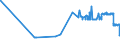 CN 55051050 /Exports /Unit = Prices (Euro/ton) /Partner: Slovenia /Reporter: Eur27_2020 /55051050:Waste of Acrylic or Modacrylic Staple Fibres, Incl. Noils, Yarn Waste and Garnetted Stock