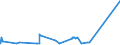 CN 55051050 /Exports /Unit = Prices (Euro/ton) /Partner: Egypt /Reporter: Eur27_2020 /55051050:Waste of Acrylic or Modacrylic Staple Fibres, Incl. Noils, Yarn Waste and Garnetted Stock