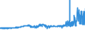 CN 55051070 /Exports /Unit = Prices (Euro/ton) /Partner: France /Reporter: Eur27_2020 /55051070:Waste of Polypropylene Staple Fibres, Incl. Noils, Yarn Waste and Garnetted Stock