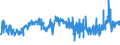 CN 55051070 /Exports /Unit = Prices (Euro/ton) /Partner: Italy /Reporter: Eur27_2020 /55051070:Waste of Polypropylene Staple Fibres, Incl. Noils, Yarn Waste and Garnetted Stock
