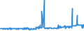 CN 55051070 /Exports /Unit = Prices (Euro/ton) /Partner: United Kingdom /Reporter: Eur27_2020 /55051070:Waste of Polypropylene Staple Fibres, Incl. Noils, Yarn Waste and Garnetted Stock