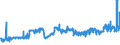 CN 55051070 /Exports /Unit = Prices (Euro/ton) /Partner: Denmark /Reporter: Eur27_2020 /55051070:Waste of Polypropylene Staple Fibres, Incl. Noils, Yarn Waste and Garnetted Stock