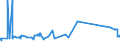 CN 55051070 /Exports /Unit = Prices (Euro/ton) /Partner: Greece /Reporter: Eur27_2020 /55051070:Waste of Polypropylene Staple Fibres, Incl. Noils, Yarn Waste and Garnetted Stock