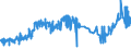 CN 55051070 /Exports /Unit = Prices (Euro/ton) /Partner: Portugal /Reporter: Eur27_2020 /55051070:Waste of Polypropylene Staple Fibres, Incl. Noils, Yarn Waste and Garnetted Stock