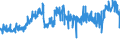 CN 55051070 /Exports /Unit = Prices (Euro/ton) /Partner: Belgium /Reporter: Eur27_2020 /55051070:Waste of Polypropylene Staple Fibres, Incl. Noils, Yarn Waste and Garnetted Stock