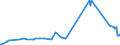 CN 55051070 /Exports /Unit = Prices (Euro/ton) /Partner: Finland /Reporter: Eur27_2020 /55051070:Waste of Polypropylene Staple Fibres, Incl. Noils, Yarn Waste and Garnetted Stock