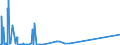 CN 55051070 /Exports /Unit = Prices (Euro/ton) /Partner: Switzerland /Reporter: Eur27_2020 /55051070:Waste of Polypropylene Staple Fibres, Incl. Noils, Yarn Waste and Garnetted Stock