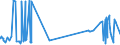 CN 55051070 /Exports /Unit = Prices (Euro/ton) /Partner: Turkey /Reporter: Eur27_2020 /55051070:Waste of Polypropylene Staple Fibres, Incl. Noils, Yarn Waste and Garnetted Stock