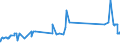 CN 55051070 /Exports /Unit = Prices (Euro/ton) /Partner: Slovakia /Reporter: Eur27_2020 /55051070:Waste of Polypropylene Staple Fibres, Incl. Noils, Yarn Waste and Garnetted Stock
