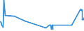 CN 55051070 /Exports /Unit = Prices (Euro/ton) /Partner: Slovenia /Reporter: Eur27_2020 /55051070:Waste of Polypropylene Staple Fibres, Incl. Noils, Yarn Waste and Garnetted Stock