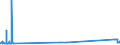 CN 55051070 /Exports /Unit = Prices (Euro/ton) /Partner: Croatia /Reporter: Eur27_2020 /55051070:Waste of Polypropylene Staple Fibres, Incl. Noils, Yarn Waste and Garnetted Stock