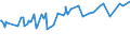CN 55051070 /Exports /Unit = Prices (Euro/ton) /Partner: Tunisia /Reporter: Eur15 /55051070:Waste of Polypropylene Staple Fibres, Incl. Noils, Yarn Waste and Garnetted Stock