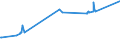 CN 55051070 /Exports /Unit = Prices (Euro/ton) /Partner: Canada /Reporter: Eur27_2020 /55051070:Waste of Polypropylene Staple Fibres, Incl. Noils, Yarn Waste and Garnetted Stock