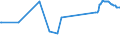 CN 55051070 /Exports /Unit = Prices (Euro/ton) /Partner: Mexico /Reporter: Eur27_2020 /55051070:Waste of Polypropylene Staple Fibres, Incl. Noils, Yarn Waste and Garnetted Stock