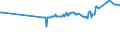CN 55051070 /Exports /Unit = Prices (Euro/ton) /Partner: Guatemala /Reporter: Eur27_2020 /55051070:Waste of Polypropylene Staple Fibres, Incl. Noils, Yarn Waste and Garnetted Stock