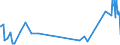 CN 55051090 /Exports /Unit = Prices (Euro/ton) /Partner: Slovakia /Reporter: Eur27_2020 /55051090:Waste of Synthetic Staple Fibres, Incl. Noils, Yarn Waste and Garnetted Stock (Excl. That of Polypropylene, Acrylic, Modacrlyic, Polyester, Nylon and Other Polyamide Staple Fibres)