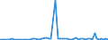 KN 55061000 /Exporte /Einheit = Preise (Euro/Tonne) /Partnerland: Ver.koenigreich(Ohne Nordirland) /Meldeland: Eur27_2020 /55061000:Spinnfasern aus Nylon Oder Anderen Polyamiden, Gekrempelt, Gekämmt Oder Anders für die Spinnerei Bearbeitet