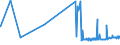 KN 55061000 /Exporte /Einheit = Preise (Euro/Tonne) /Partnerland: Luxemburg /Meldeland: Eur27_2020 /55061000:Spinnfasern aus Nylon Oder Anderen Polyamiden, Gekrempelt, Gekämmt Oder Anders für die Spinnerei Bearbeitet
