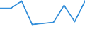 KN 55061000 /Exporte /Einheit = Preise (Euro/Tonne) /Partnerland: Ceuta /Meldeland: Eur27 /55061000:Spinnfasern aus Nylon Oder Anderen Polyamiden, Gekrempelt, Gekämmt Oder Anders für die Spinnerei Bearbeitet