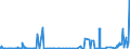 KN 55061000 /Exporte /Einheit = Preise (Euro/Tonne) /Partnerland: Finnland /Meldeland: Eur27_2020 /55061000:Spinnfasern aus Nylon Oder Anderen Polyamiden, Gekrempelt, Gekämmt Oder Anders für die Spinnerei Bearbeitet