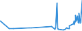 KN 55061000 /Exporte /Einheit = Preise (Euro/Tonne) /Partnerland: Estland /Meldeland: Eur27_2020 /55061000:Spinnfasern aus Nylon Oder Anderen Polyamiden, Gekrempelt, Gekämmt Oder Anders für die Spinnerei Bearbeitet