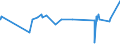 KN 55061000 /Exporte /Einheit = Preise (Euro/Tonne) /Partnerland: Weissrussland /Meldeland: Eur27_2020 /55061000:Spinnfasern aus Nylon Oder Anderen Polyamiden, Gekrempelt, Gekämmt Oder Anders für die Spinnerei Bearbeitet
