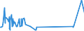 KN 55061000 /Exporte /Einheit = Preise (Euro/Tonne) /Partnerland: Kroatien /Meldeland: Europäische Union /55061000:Spinnfasern aus Nylon Oder Anderen Polyamiden, Gekrempelt, Gekämmt Oder Anders für die Spinnerei Bearbeitet