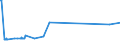 KN 55061000 /Exporte /Einheit = Preise (Euro/Tonne) /Partnerland: Bosn.-herzegowina /Meldeland: Europäische Union /55061000:Spinnfasern aus Nylon Oder Anderen Polyamiden, Gekrempelt, Gekämmt Oder Anders für die Spinnerei Bearbeitet