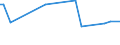 KN 55061000 /Exporte /Einheit = Preise (Euro/Tonne) /Partnerland: Serb.-mont. /Meldeland: Eur15 /55061000:Spinnfasern aus Nylon Oder Anderen Polyamiden, Gekrempelt, Gekämmt Oder Anders für die Spinnerei Bearbeitet