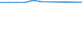 KN 55061000 /Exporte /Einheit = Preise (Euro/Tonne) /Partnerland: Montenegro /Meldeland: Eur25 /55061000:Spinnfasern aus Nylon Oder Anderen Polyamiden, Gekrempelt, Gekämmt Oder Anders für die Spinnerei Bearbeitet
