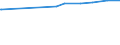 KN 55061000 /Exporte /Einheit = Preise (Euro/Tonne) /Partnerland: Nigeria /Meldeland: Eur15 /55061000:Spinnfasern aus Nylon Oder Anderen Polyamiden, Gekrempelt, Gekämmt Oder Anders für die Spinnerei Bearbeitet