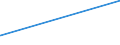 KN 55061000 /Exporte /Einheit = Preise (Euro/Tonne) /Partnerland: Dem. Rep. Kongo /Meldeland: Europäische Union /55061000:Spinnfasern aus Nylon Oder Anderen Polyamiden, Gekrempelt, Gekämmt Oder Anders für die Spinnerei Bearbeitet