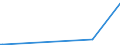 KN 55061000 /Exporte /Einheit = Preise (Euro/Tonne) /Partnerland: Groenland /Meldeland: Eur27_2020 /55061000:Spinnfasern aus Nylon Oder Anderen Polyamiden, Gekrempelt, Gekämmt Oder Anders für die Spinnerei Bearbeitet