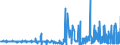 CN 55062000 /Exports /Unit = Prices (Euro/ton) /Partner: France /Reporter: Eur27_2020 /55062000:Staple Fibres of Polyesters, Carded, Combed or Otherwise Processed for Spinning