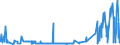 CN 55062000 /Exports /Unit = Prices (Euro/ton) /Partner: Netherlands /Reporter: Eur27_2020 /55062000:Staple Fibres of Polyesters, Carded, Combed or Otherwise Processed for Spinning