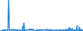 CN 55062000 /Exports /Unit = Prices (Euro/ton) /Partner: Italy /Reporter: Eur27_2020 /55062000:Staple Fibres of Polyesters, Carded, Combed or Otherwise Processed for Spinning