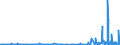 CN 55062000 /Exports /Unit = Prices (Euro/ton) /Partner: United Kingdom /Reporter: Eur27_2020 /55062000:Staple Fibres of Polyesters, Carded, Combed or Otherwise Processed for Spinning