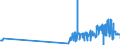 CN 55062000 /Exports /Unit = Prices (Euro/ton) /Partner: Denmark /Reporter: Eur27_2020 /55062000:Staple Fibres of Polyesters, Carded, Combed or Otherwise Processed for Spinning