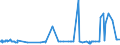 CN 55062000 /Exports /Unit = Prices (Euro/ton) /Partner: Greece /Reporter: Eur27_2020 /55062000:Staple Fibres of Polyesters, Carded, Combed or Otherwise Processed for Spinning