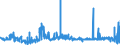 CN 55062000 /Exports /Unit = Prices (Euro/ton) /Partner: Spain /Reporter: Eur27_2020 /55062000:Staple Fibres of Polyesters, Carded, Combed or Otherwise Processed for Spinning