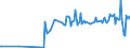 CN 55062000 /Exports /Unit = Prices (Euro/ton) /Partner: Luxembourg /Reporter: Eur27_2020 /55062000:Staple Fibres of Polyesters, Carded, Combed or Otherwise Processed for Spinning