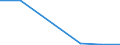 CN 55062000 /Exports /Unit = Prices (Euro/ton) /Partner: Ceuta & Mell /Reporter: Eur27 /55062000:Staple Fibres of Polyesters, Carded, Combed or Otherwise Processed for Spinning