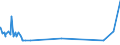 CN 55062000 /Exports /Unit = Prices (Euro/ton) /Partner: Iceland /Reporter: Eur27_2020 /55062000:Staple Fibres of Polyesters, Carded, Combed or Otherwise Processed for Spinning