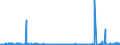 CN 55062000 /Exports /Unit = Prices (Euro/ton) /Partner: Sweden /Reporter: Eur27_2020 /55062000:Staple Fibres of Polyesters, Carded, Combed or Otherwise Processed for Spinning