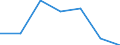 CN 55062000 /Exports /Unit = Prices (Euro/ton) /Partner: Switzerland /Reporter: Eur27 /55062000:Staple Fibres of Polyesters, Carded, Combed or Otherwise Processed for Spinning