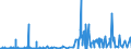 CN 55062000 /Exports /Unit = Prices (Euro/ton) /Partner: Switzerland /Reporter: Eur27_2020 /55062000:Staple Fibres of Polyesters, Carded, Combed or Otherwise Processed for Spinning
