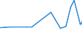 CN 55062000 /Exports /Unit = Prices (Euro/ton) /Partner: Malta /Reporter: Eur27_2020 /55062000:Staple Fibres of Polyesters, Carded, Combed or Otherwise Processed for Spinning